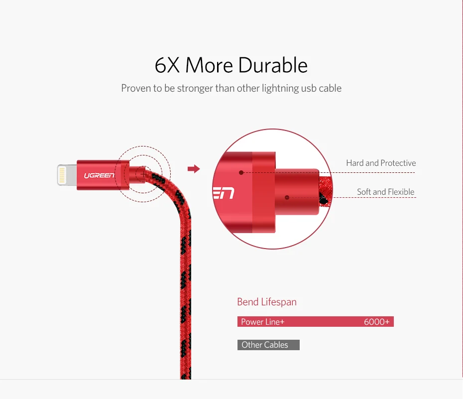 Ugreen для iPhone кабель Lightning-USB кабель для iPhone 8 11 Pro X XR Быстрая зарядка кабель для мобильного телефона USB зарядное устройство Шнур