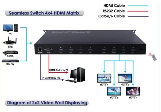 3x3 для рекламы супер full hd 55 дюймовый 5 3 мм узкий видеоэкран настенный ЖК дисплей