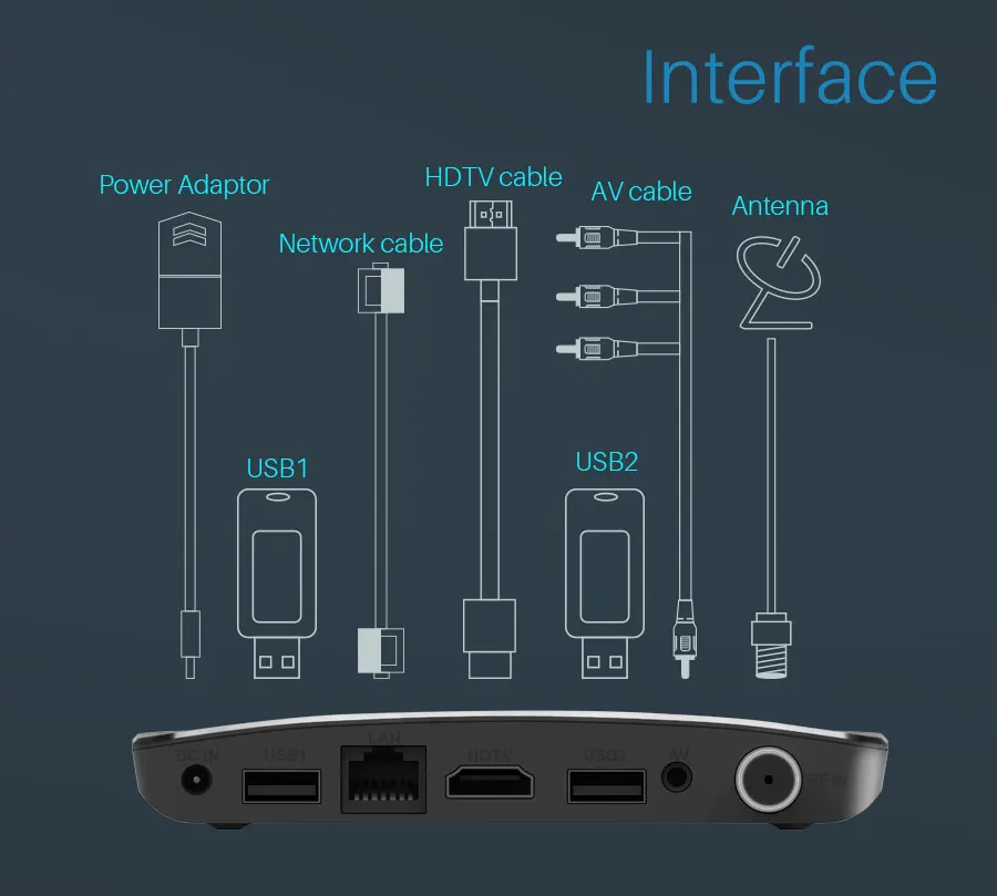 ТВ Smart tv DVB-S Android tv Box Amlogic S905D 1G rom 8G ram 2,4G WiFi 100M DVB S/S2 Mini M8S Plus DVB спутниковый медиаплеер