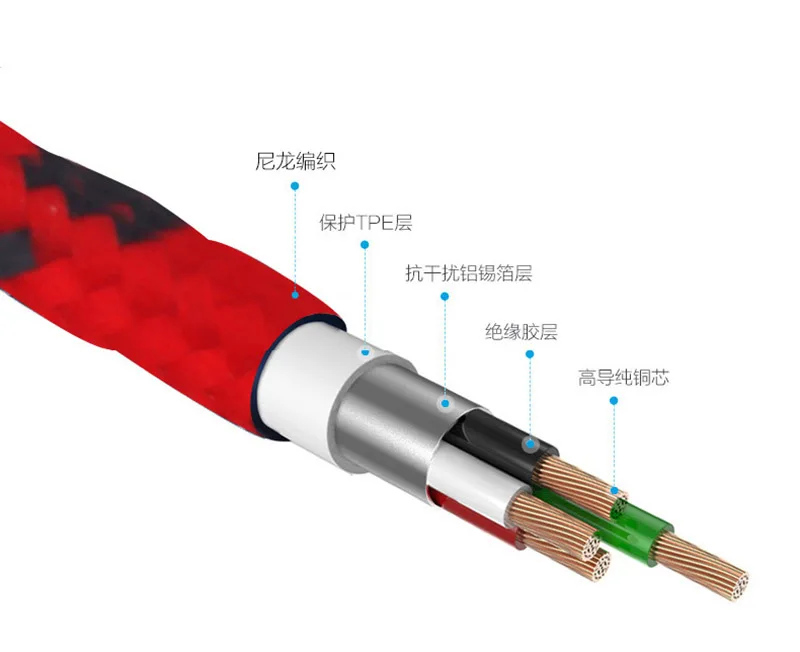 Нейлоновая оплетка USB Type C 1 м металлический кабель c быстрая зарядка макс. ток 2 А к
