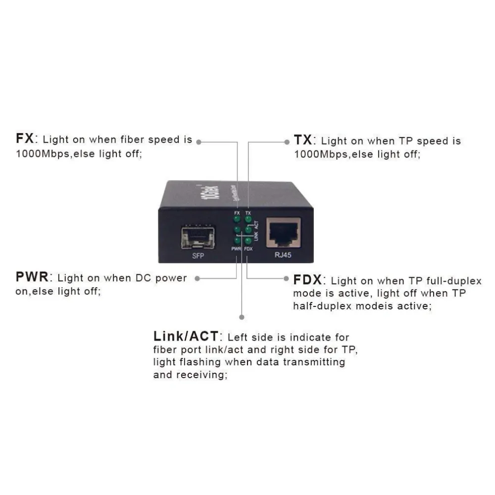 1,25G SFP волокно к RJ45 SFP fibe медиаконвертер OLT гигабитный конвертер оптоволоконный коммутатор волоконно-оптический трансивер 550 м до 120 км