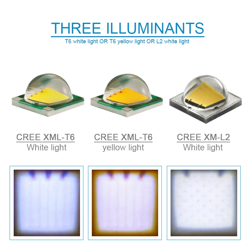 xm l2 powerfu led headlamp 18650 rechargeable head torch Yellow light white Fishing hunting waterproof | Освещение