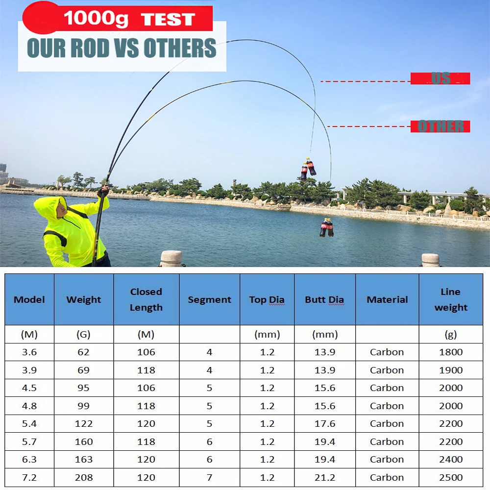 Телескопическая рыболовная удочка 2017/99%/3 6/4 5/5 4 м|telescopic fishing rod|fishing rodhollow rod |