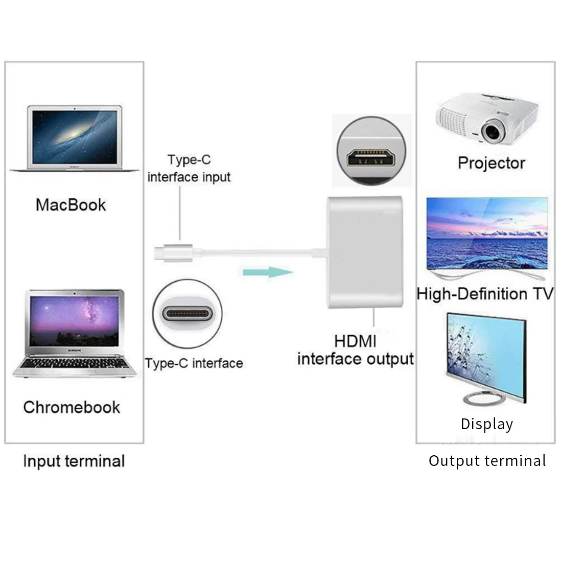 3 in 1 Type-c to HDMI +USB 3.0 Audio Adapter for Apple Type C VGA Cable Support 4K Converter HUB Mac PC Phone | Электроника