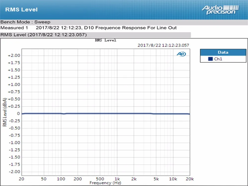 TOPPING D10 USB DAC оптический коаксиальный выход XMOS ES9018K2M OPA2134 аудио усилитель декодер цифро-аналоговый конвертер