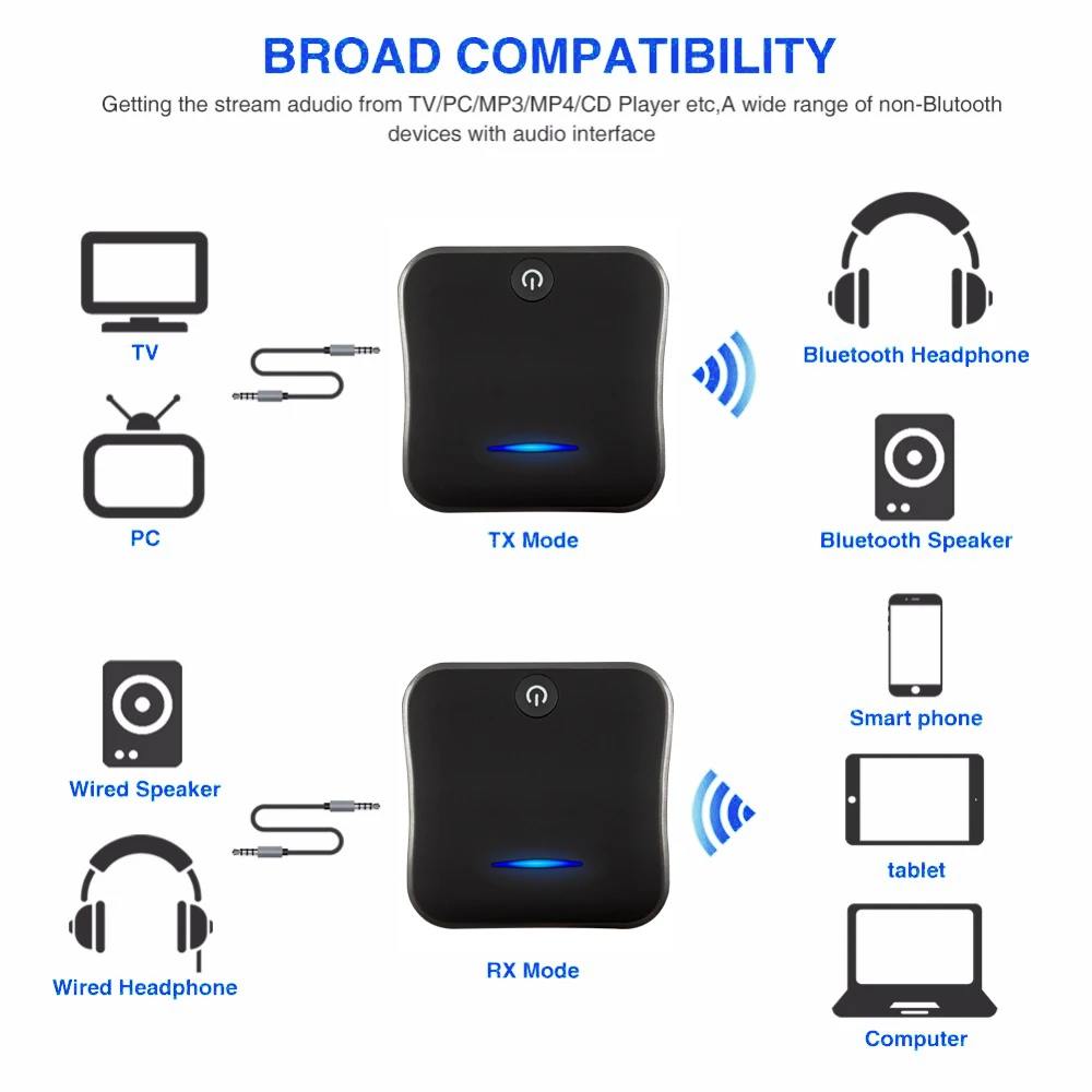 Bluetooth 5,0 приемник передатчик aptX HD оптический беспроводной Bluetooth адаптер CSR BC8675 чип aptX низкая задержка