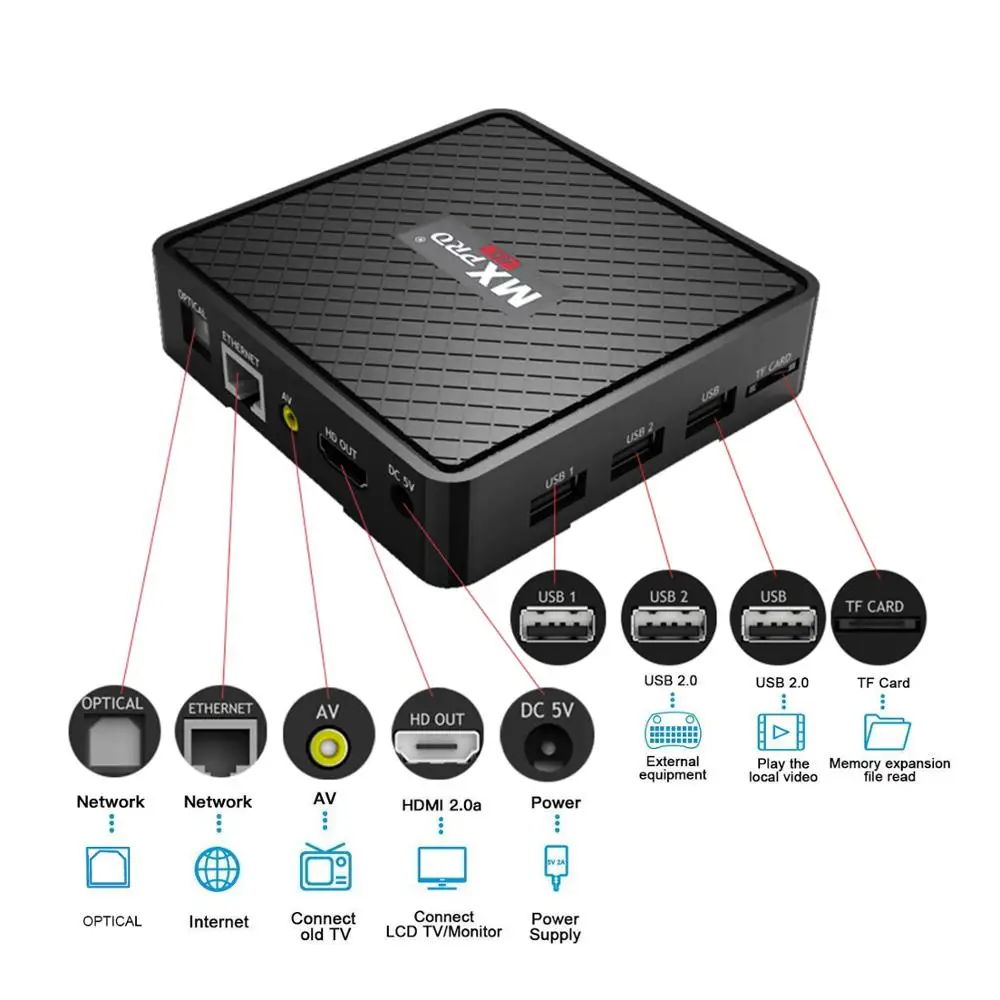 Vmade V96S Мини Android 7,0 Smart tv Box 1+ 8 Гб Allwinner H3 четырехъядерный Supprt 1,0 ГГц Wifi Netflix медиаплеер IP tv телеприставка