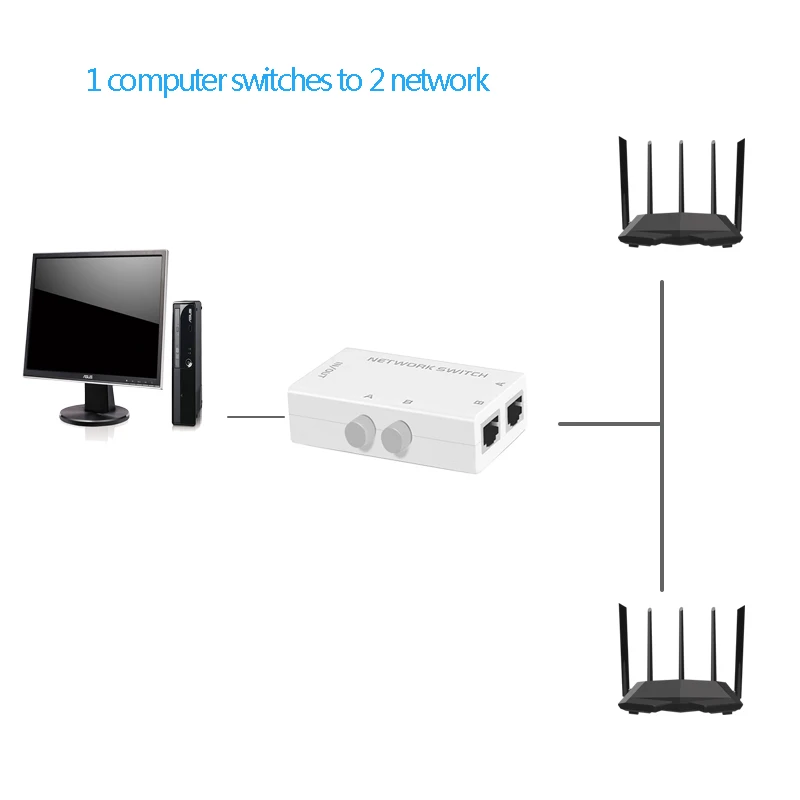 Интернет сплиттер RJ45 2 порта мини интерн внешний Netzwerk Zwei einem heraus bilater|Компьютерные