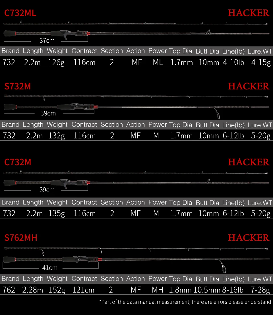TSURINOYA новая углеродная Удочка HACKER UL L ML M MH Мощность Фудзи направляющие кольца аксессуары Ультра светильник удочка