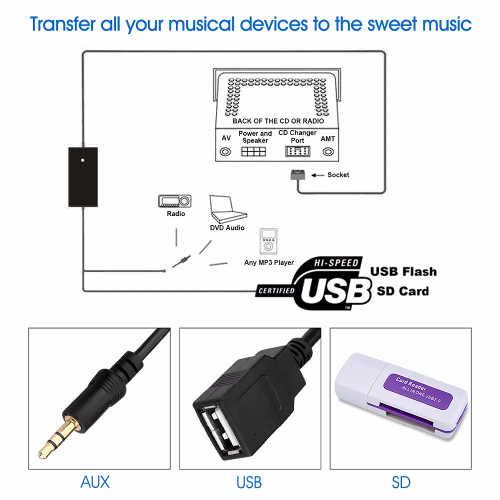Авто Аудио Радио MP3 плеер интерфейс Aux в Кабель адаптер для A2 A3 A4 S4 A6 S6 A8 S8 8P USB + AUX