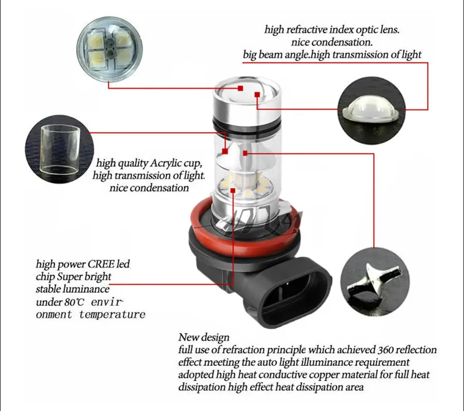 2 шт. светодиодный фонарь H8 H9 H11 9006 100 Вт 20 SMD для автомобиля противотуманный