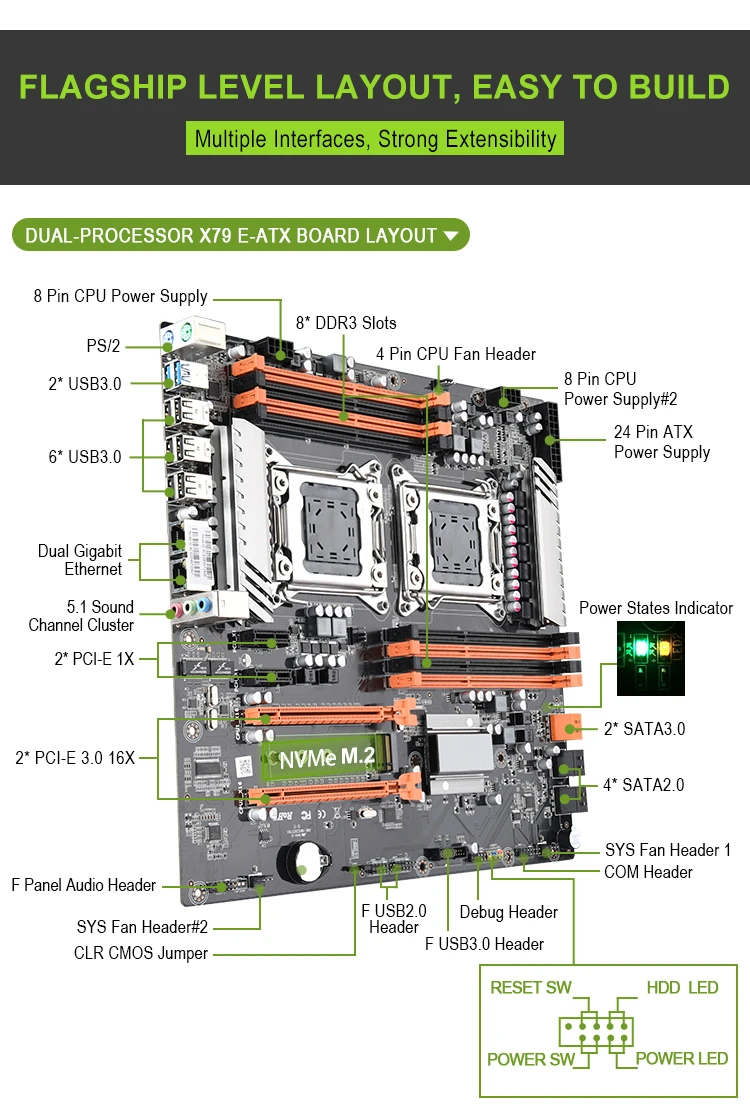 KLLISRE X79 двойной процессор Материнская плата LGA 2011 E-ATX основная плата USB3.0 SATA3 PCI-E 3,0 16X PCI-E NVME M.2 SSD Поддержка процессора Xeon