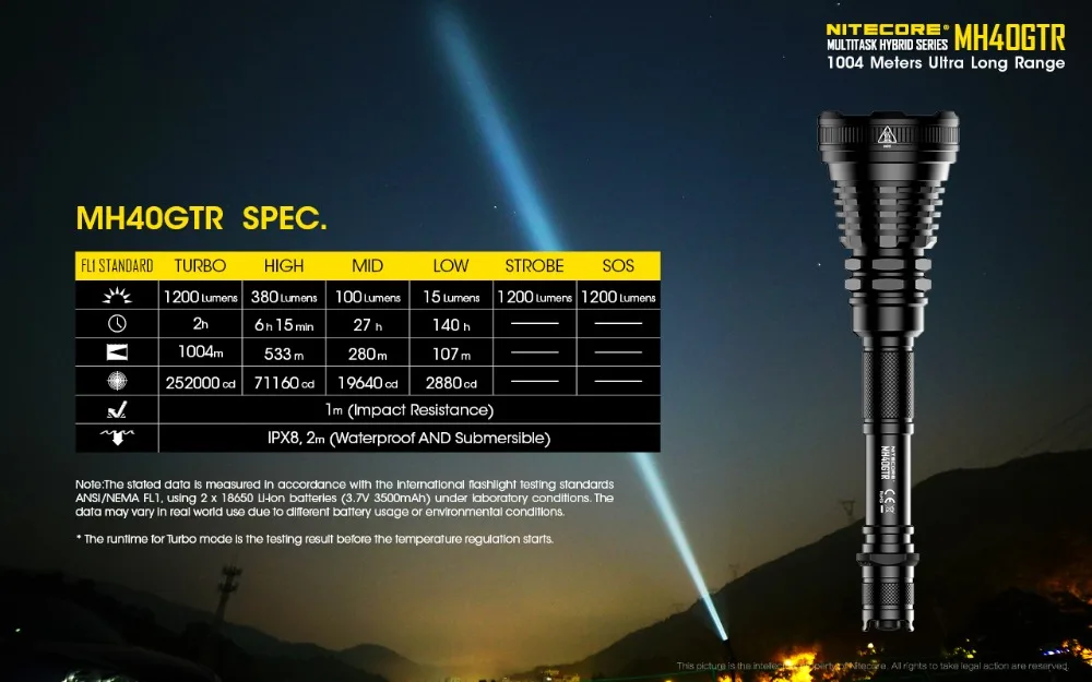 NITECORE MH40GTR CREE XP-L HI V3 светодиодный 1200 люмен 1004 м охотничий поисковый фонарь, тактический перезаряжаемый фонарь с аккумулятором 18650