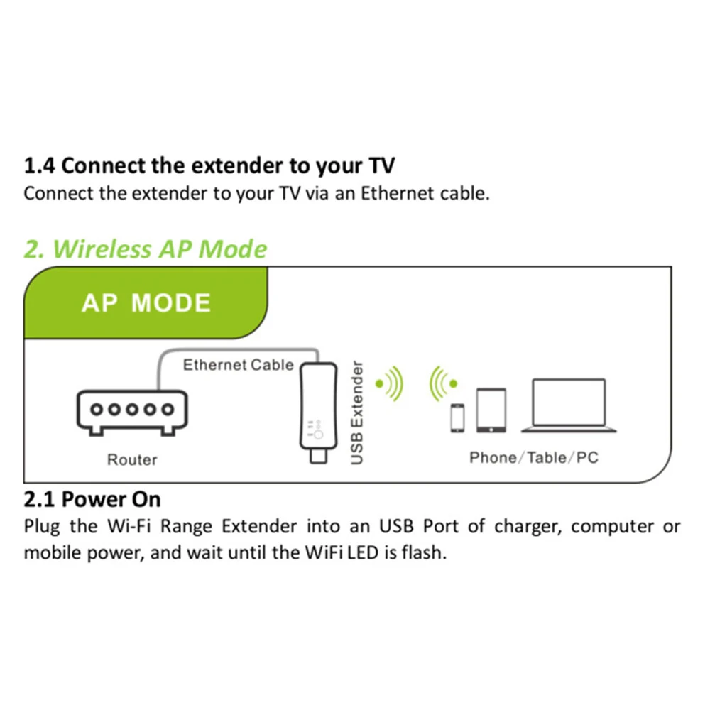 Для samsung LG sony tv беспроводной Wifi USB адаптер Сетевая карта 300 Мбит/с RJ-45 Wi-Fi репитер WPS AP режим Универсальный