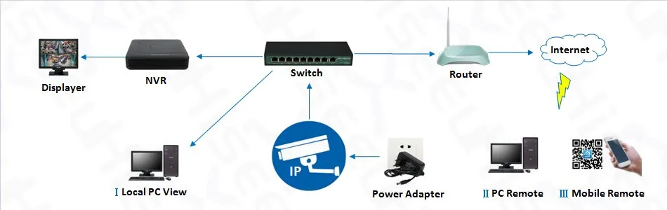 Hiseeu 1080P ONVIF аудио POE IP камера для NVR POE системы безопасности на открытом воздухе обнаружения движения App View