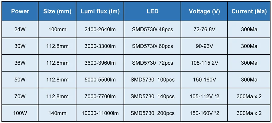 36 Вт 112 8 мм SMD5730 яркая светодиодная лампа 3960lm Светодиодная панель для лампы