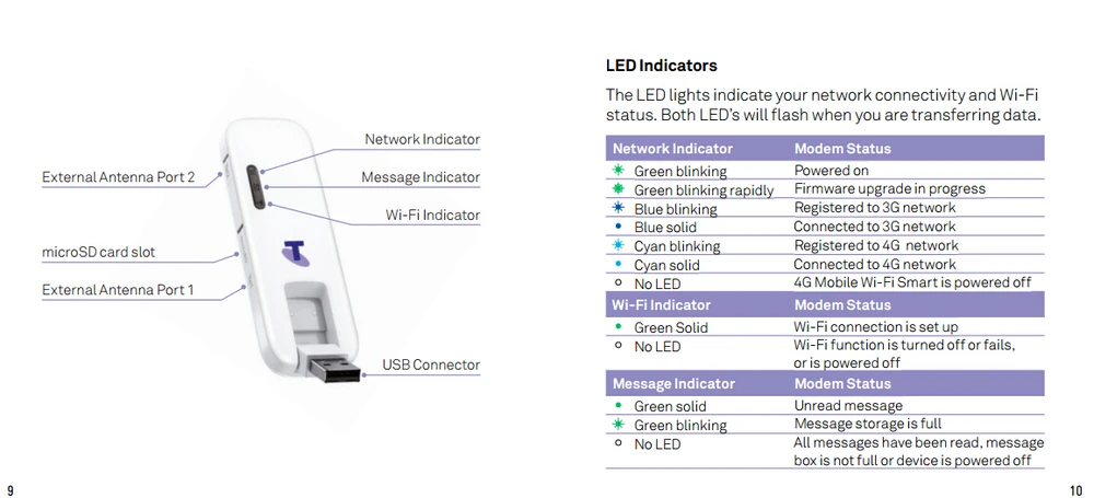 Разблокированный Huawei E8278 4g 150 Мбит/с lte USB Беспроводной модем e8278s 602 Wi Fi палку для mac