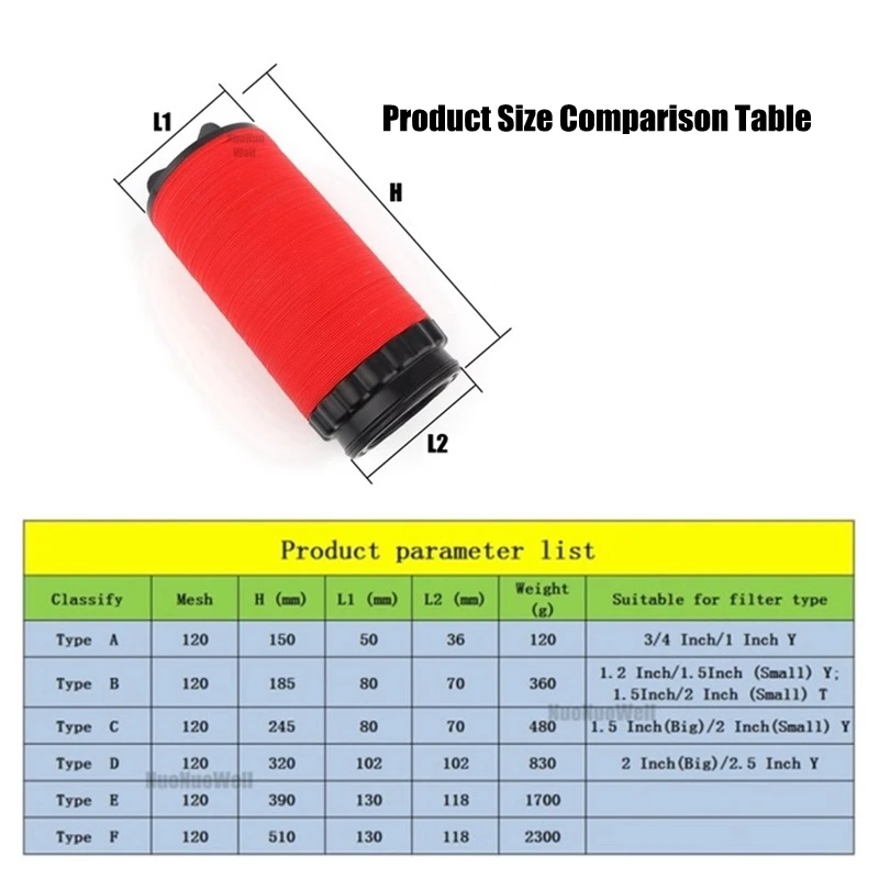 Фильтр-элемент дисковый 120 Mesh 130Micron T Y фильтрующий элемент фильтр для сельского