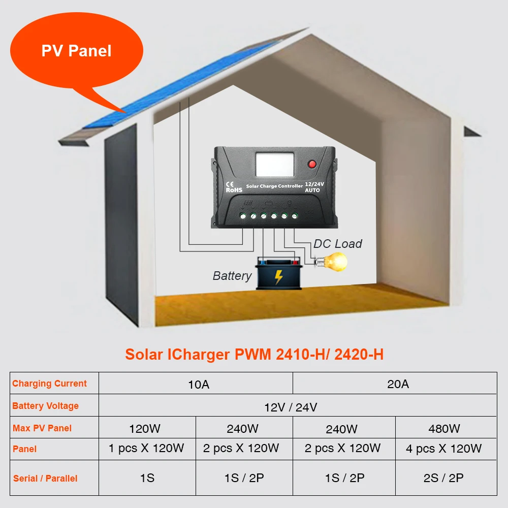 EASUN POWER контроллер солнечного заряда 10A ШИМ LCD USB 5V солнечный регулятор 12V 24V