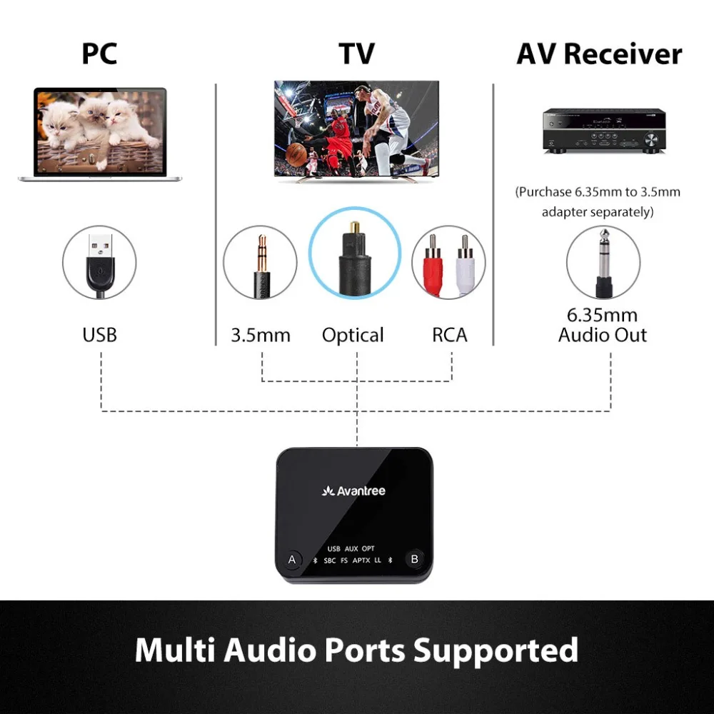 Avantree Bluetooth передатчик длинный диапазон dual link Беспроводной In Ear Наушников набор