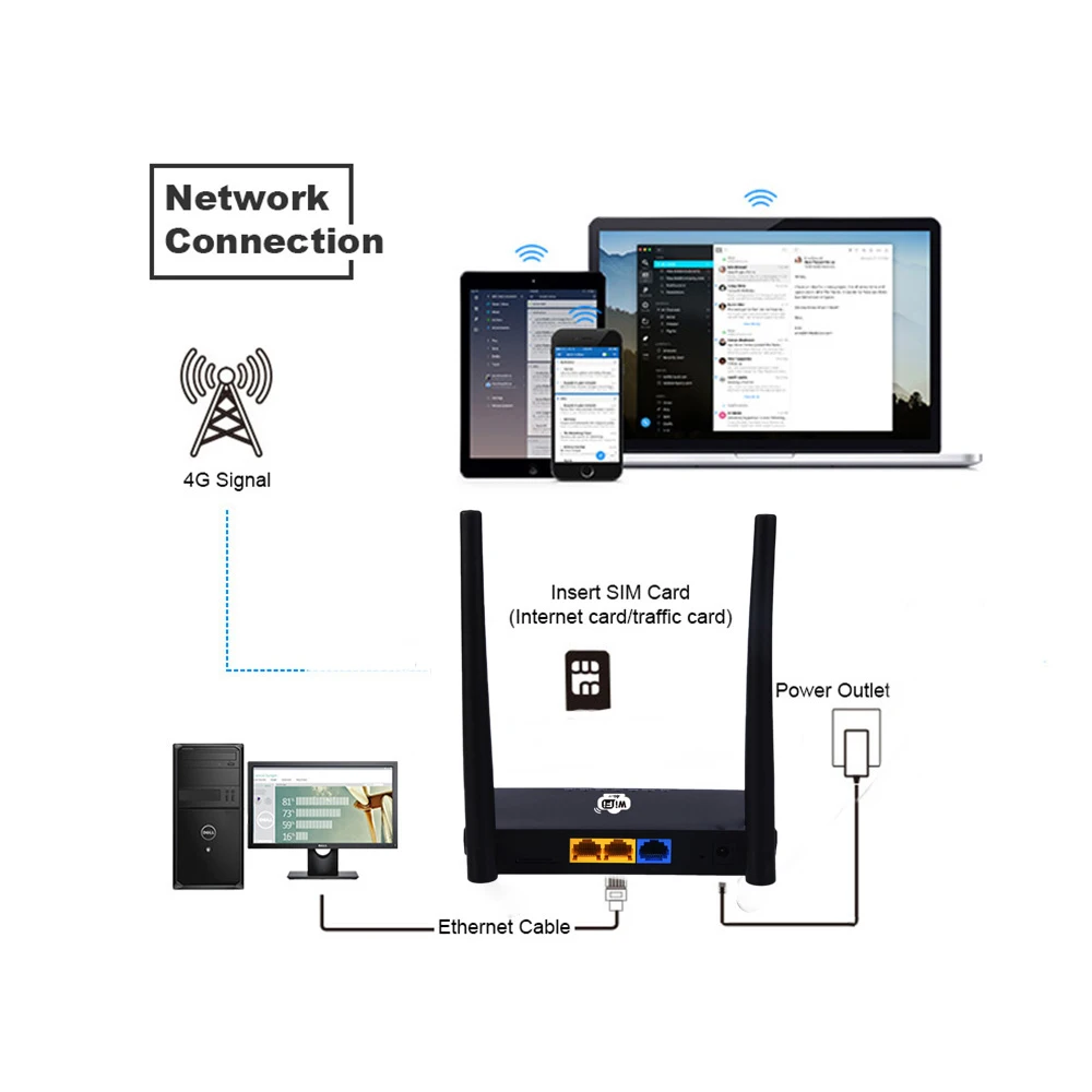 Маршрутизатор 4G беспроводной Wifi роутер LTE 300 Мбит/с Мобильная MiFi Портативная точка доступа с разъемом для sim-карты EU US Plug черный