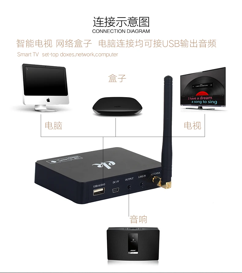 JEDX k2 WirelessMini семейная домашняя караоке эхо система Поющая машина коробка плееры USB