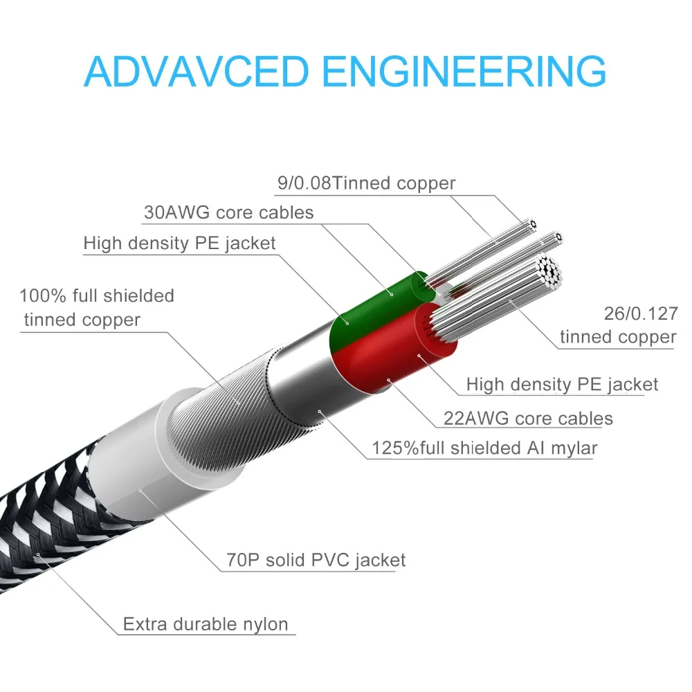 TECKNET usb type C кабель для быстрой зарядки c 3 1 передачи данных зарядное устройство