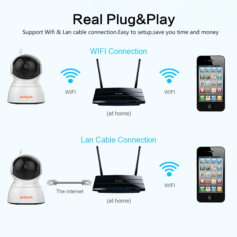 KONLEN 2MP Full HD 1/2. 7 &quotCMOS домашняя ip камера безопасности 1080P WIFI проводное наблюдение CCTV