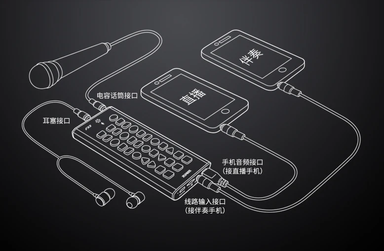 FX5 usb звуковой интерфейс мобильного телефона живой звук карты Эндрюс для песня K