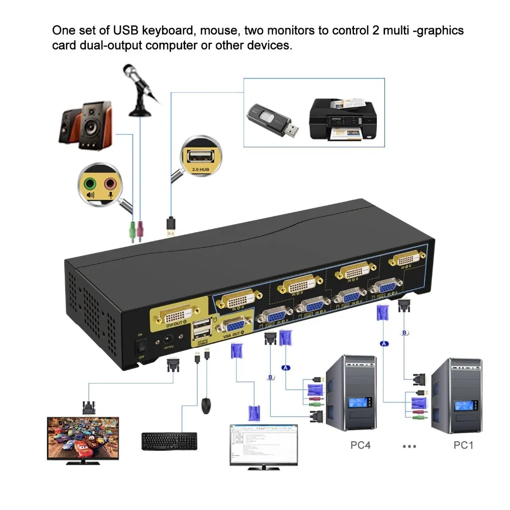 4 Порты и разъёмы двух мониторов KVM переключатель, HDMI, DVI+ VGA на Дисплей, sup Порты и разъёмы 2048x1536,1080 P, с USB2.0 концентратор