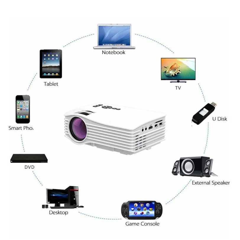 Salange UC36 Plus проектор с wi fi полноцветный умный СВЕТОДИОДНЫЙ Proyector 1200 люмен Домашний