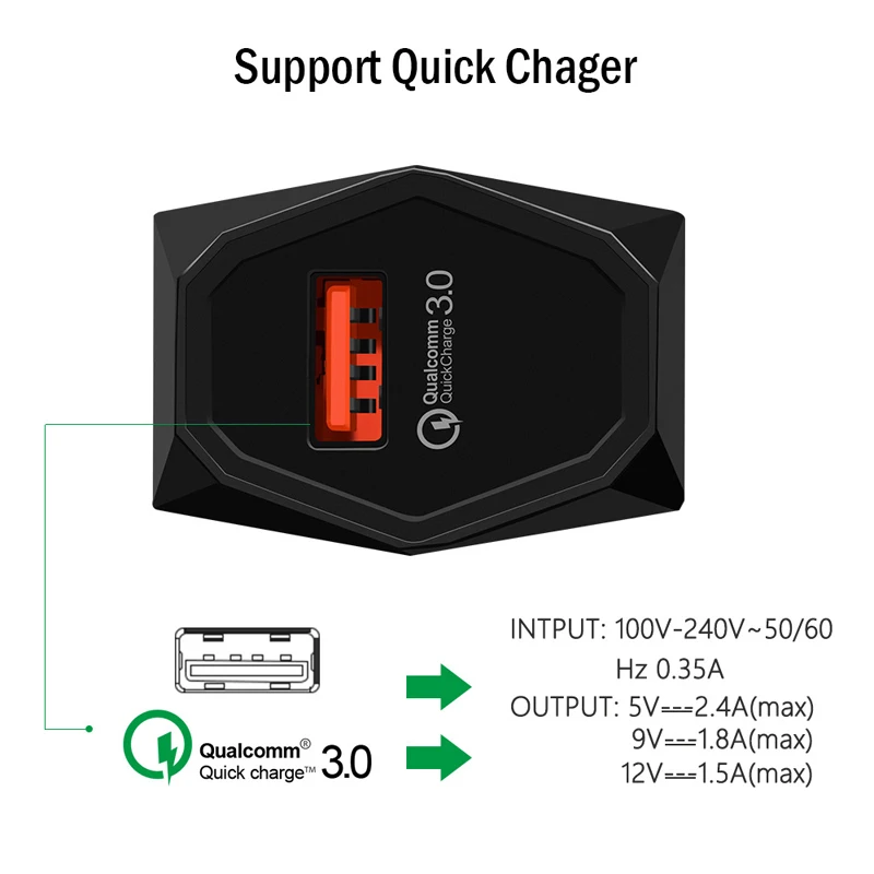 2019 USB QC3.0 быстрое зарядное устройство Micro/Type-c кабель для Samsung S7 Edge Xiaomi Huawei Android