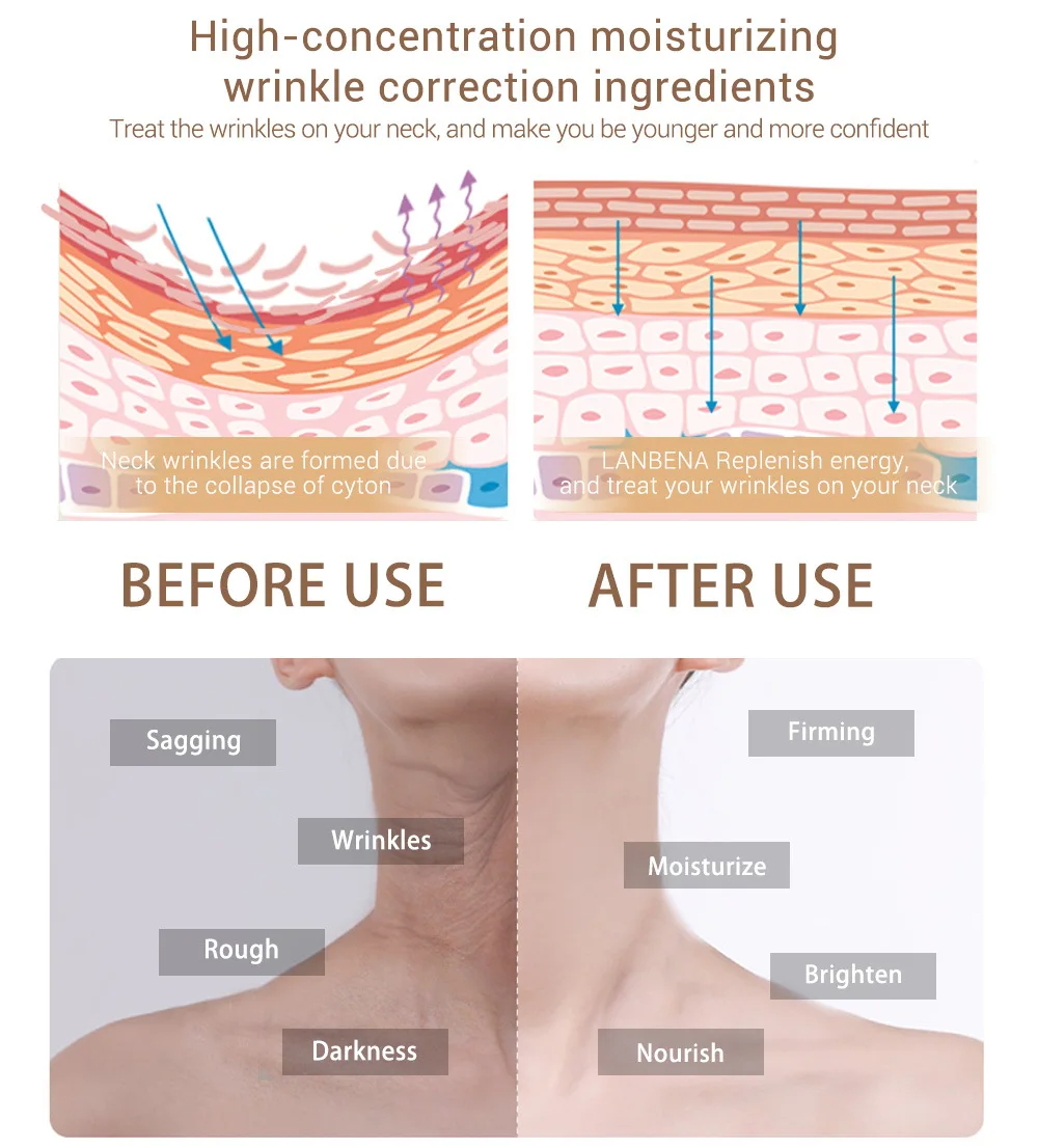 LANBENA Hydrating Neck Cream Mask Anti Wrinkle Firming Moisturizing Reduce Fine Lines Relieving Health And Beauty Skin Care | Красота и