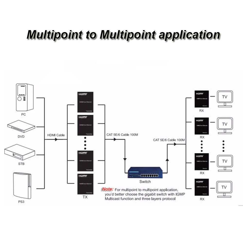 Новый 1080 P HDMI Extender 120 m матричный через Cat5e/6 кабель Ethernet Поддержка TCP/IP передатчик и