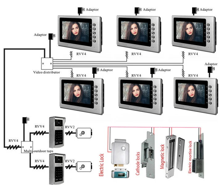 Sunflowervdp домофон Rfid Клавиатура видео-глаз электронный швейцар с камерой видео дверной Телефон проводной с электронной системой блокировки