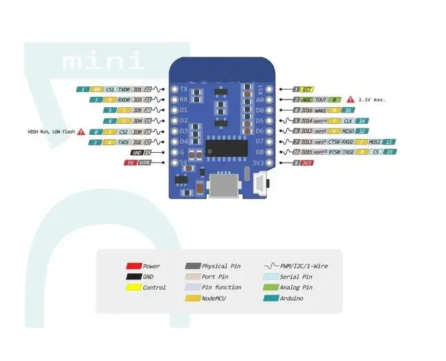 ESP8266 ESP-12 ESP-12F CH340G CH340 V2 USB для WeMos D1 Mini wifi макетная плата D1 Mini NodeMCU Lua IOT плата 3,3 В с контактами