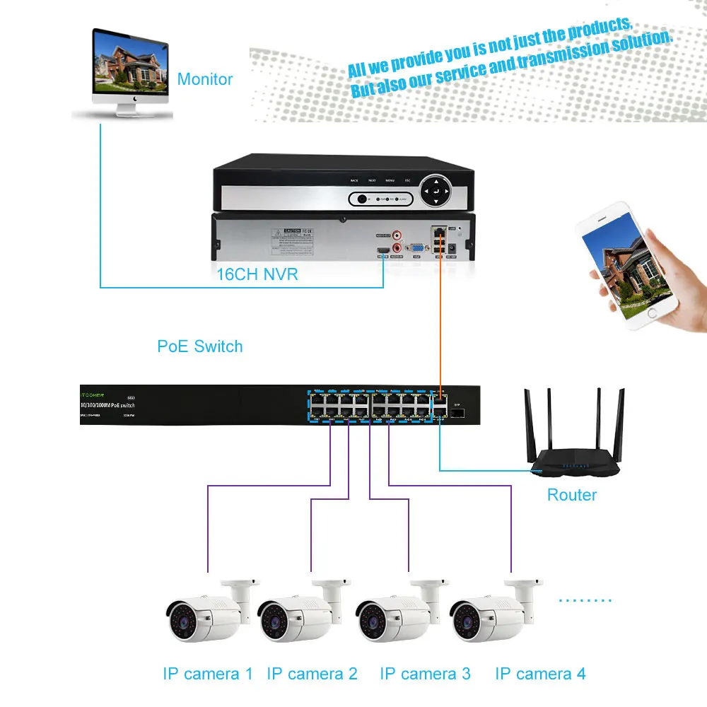 H.265 + 16CH NVR CCTV Kit 5.0MP камера ночного видения POE полная наружная Водонепроницаемая