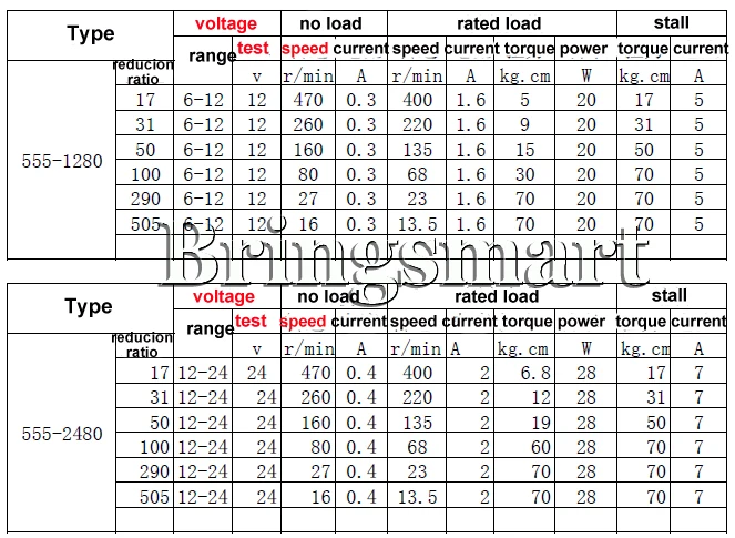 Bringsmart A58SW 555S 6 24V червячный редукторный двигатель 12V с двойным валом подвижное