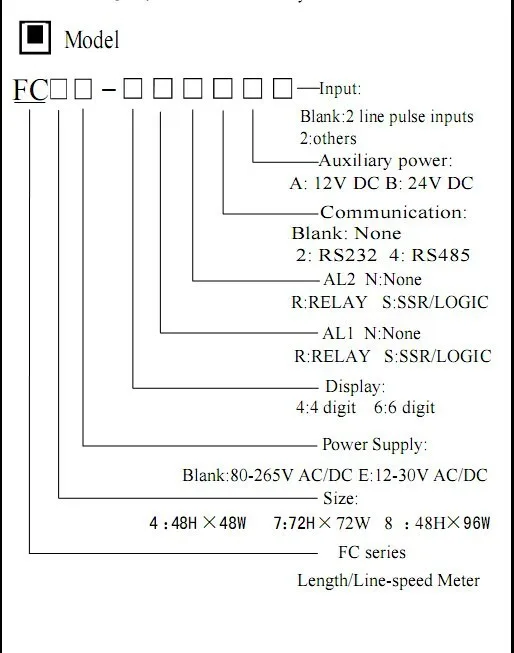 90-265 в AC/DC Mypin 6 цифр счетчик партии счетчик 2 Реле Выход FC8-6CRRB 48H X 96W