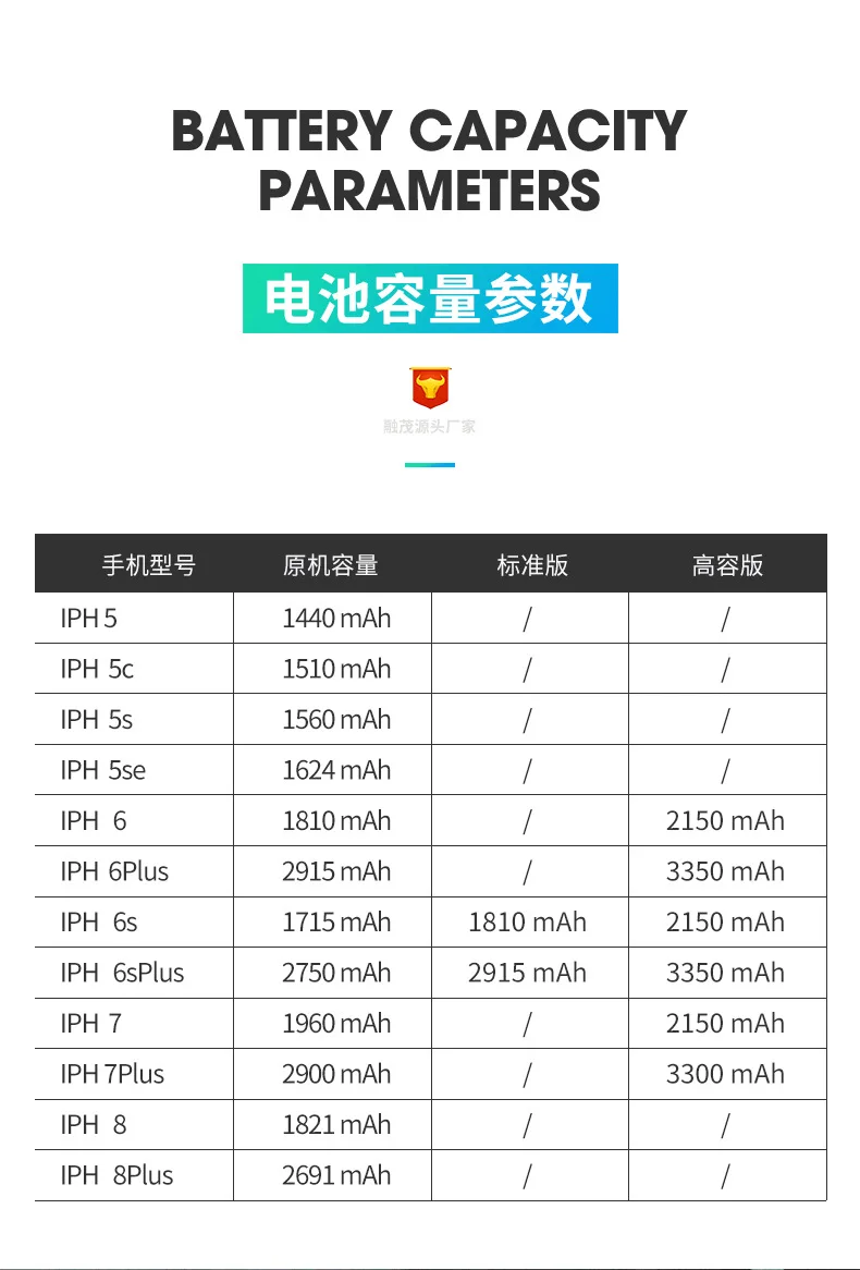 Аккумулятор мобильного телефона для iPhone 6 6s s Plus, сменный аккумулятор большой емкости, внутренний аккумулятор для iPhone 6plus+ Инструменты