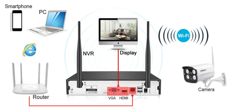 4CH/8CH CCTV P2P 1080P Wifi NVR система 36 IR Водонепроницаемая наружная пуля 1080P видео IP Беспроводная камера система безопасности жесткий диск