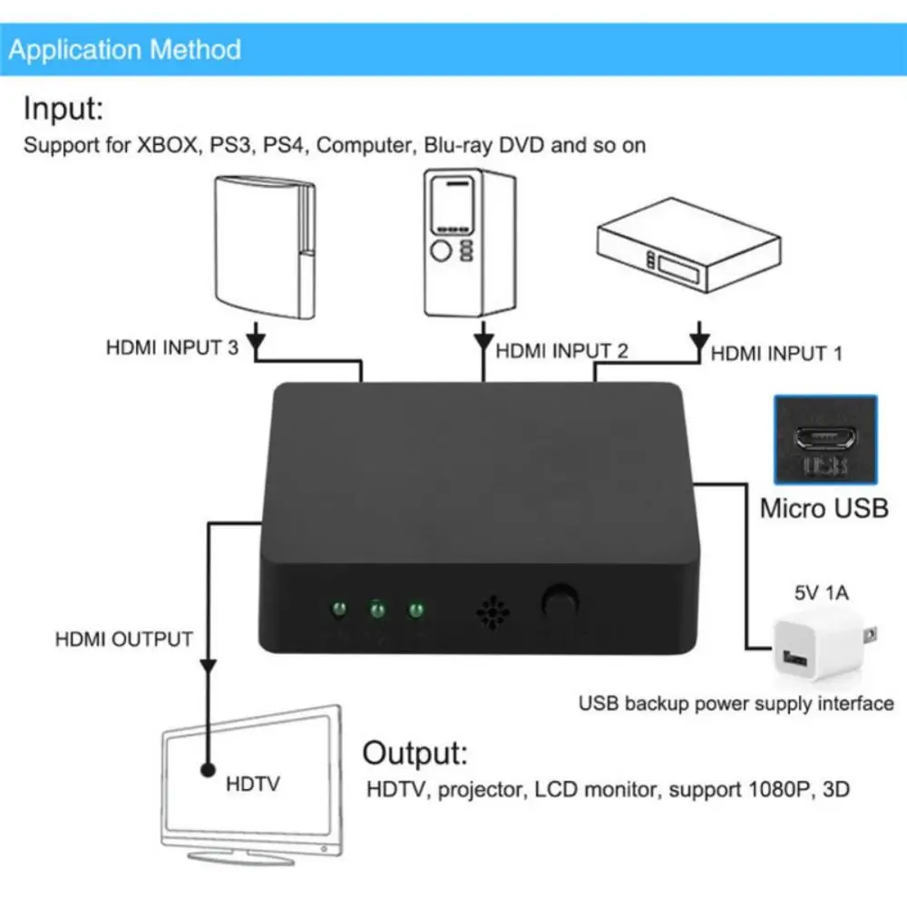 

3 In 1 Out Splitter Switcher For HDMI 3 Port Remote Control 1080P HD Auto Switch Computer Audio Video Hub