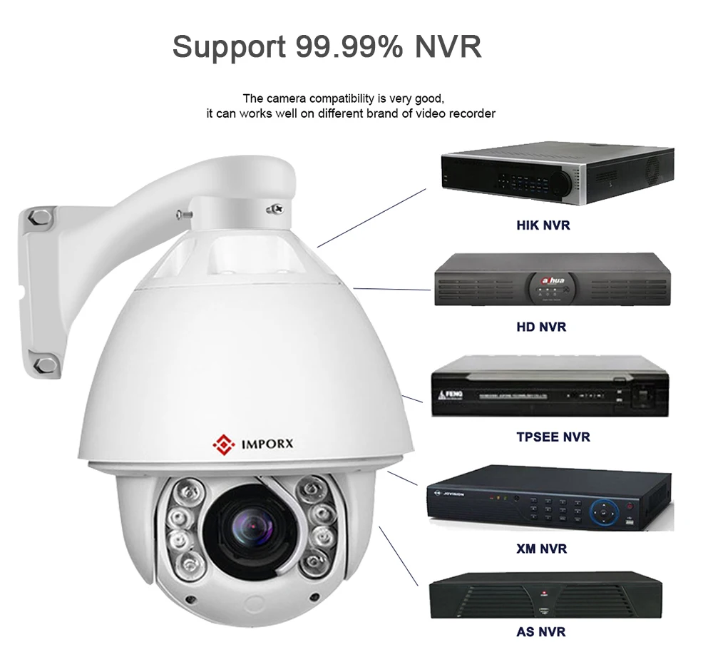 IMPORX HD 1080P 2MP PTZ IP Camera Wireless 30X Zoom IR Auto Tracking Onvif Network CCTV Security Support POE | Безопасность и
