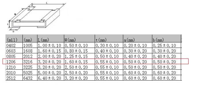 MCIGICM 5000 шт. 1% 1206 smd Чип резисторы 0R 10M 1/4 Вт 10R 22R 47R 100R 150R 220R 470R|smd chip resistor|chip resistorssmd resistor