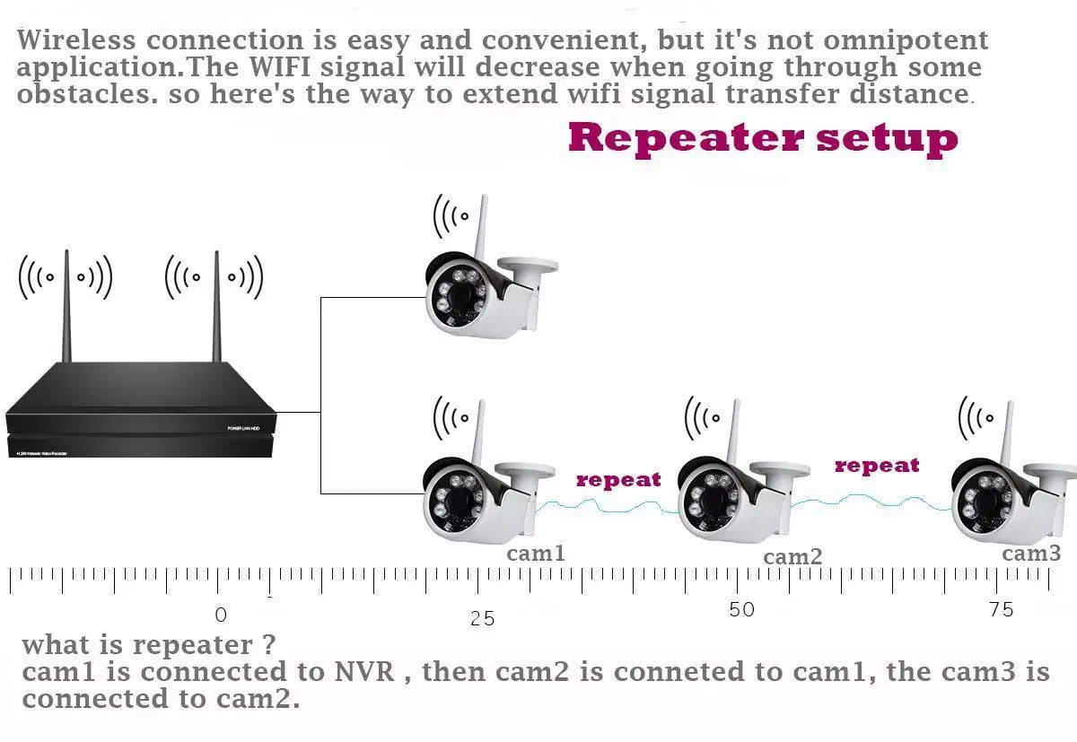 Безопасности Системы 8 ch открытый Беспроводной HD 2MP 1080 P NVR 4 шт. 720 камеры YUCHENG |