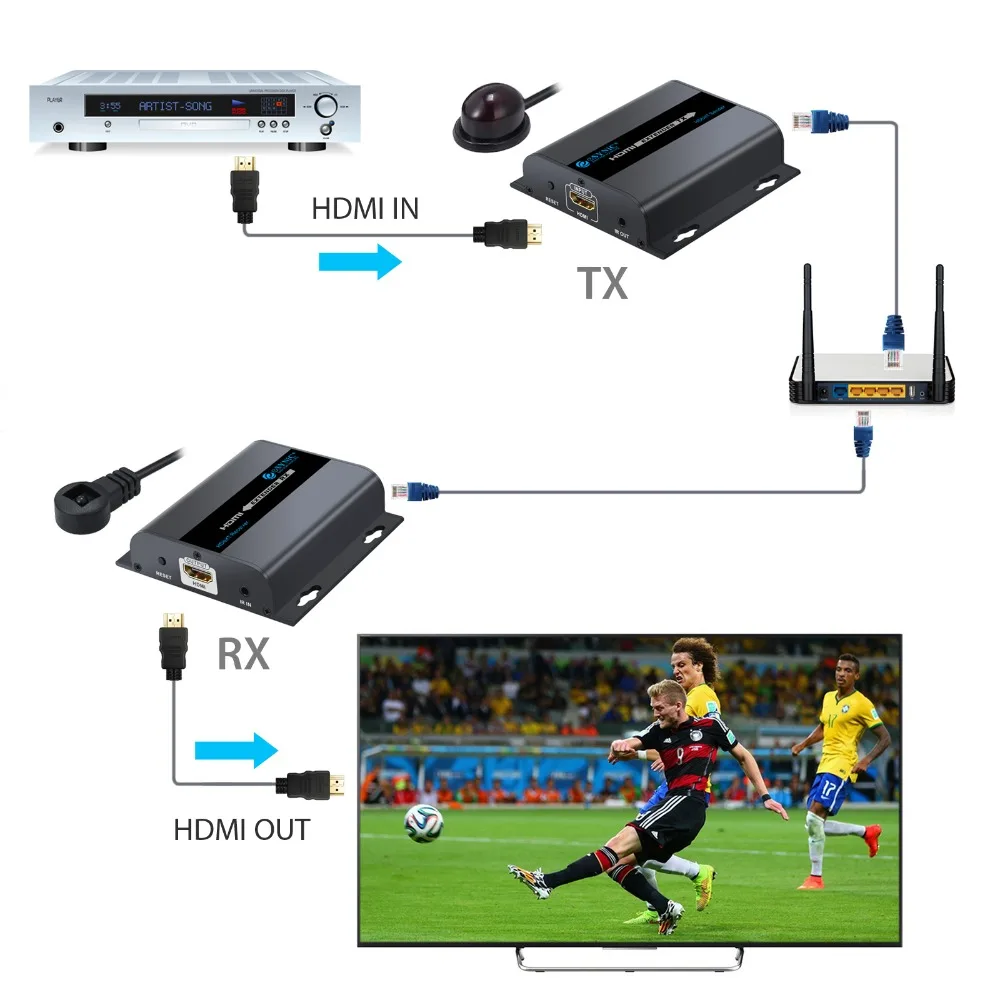 Neoteck 1080P 120 м HDMI удлинитель поддержка маршрутизатор и коммутатор по RJ45 Cat5/Cat5e/Cat6 кабель HDbitT Ethernet Сетевой удлинитель