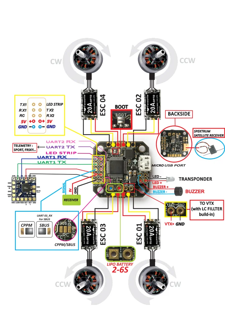 F19435 PIKO BLX Betaflight микро Контроллер полета для DIY Крытый мини FPV Квадрокоптер