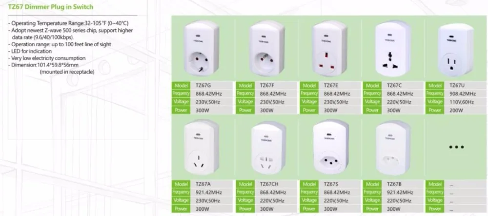 Z-Wave plus диммер вилку в светильник диммер модуль TKBhome TZ67E TZ67F TZ67G TZ67C для лампы накаливания светильник управления