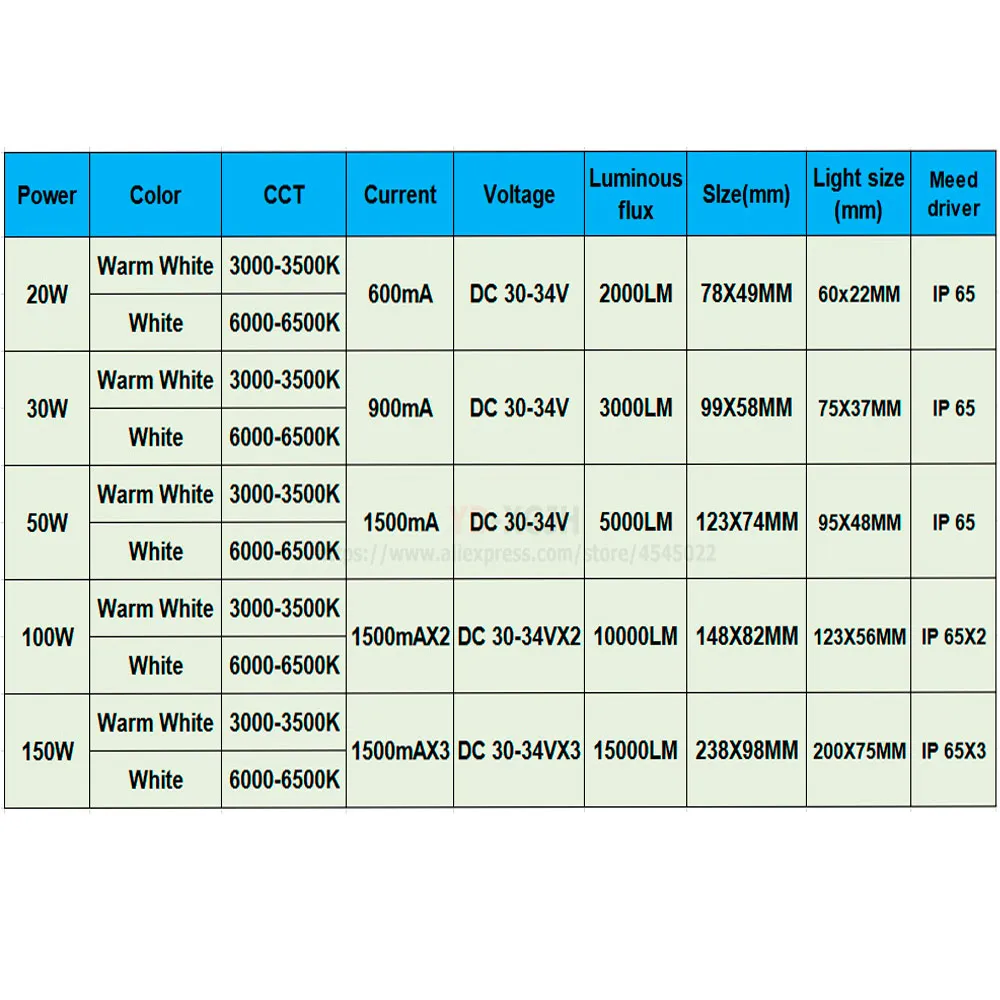 Светодиодный светильник 150 Вт 100% полномощный заливающий PCB SMD2835 светодиодный
