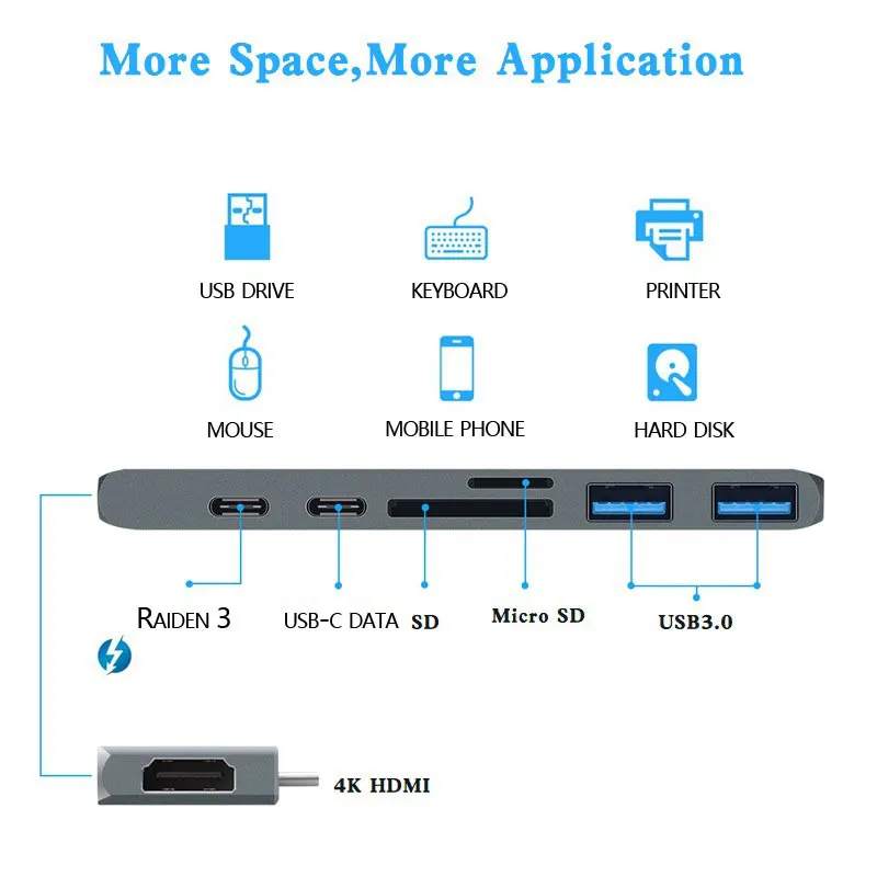 Usb c type концентратор Thunderbolt 3 usb к HDMI 2 0 4K конвертер USB3.0 * 5A 100W PD Быстрая зарядка для